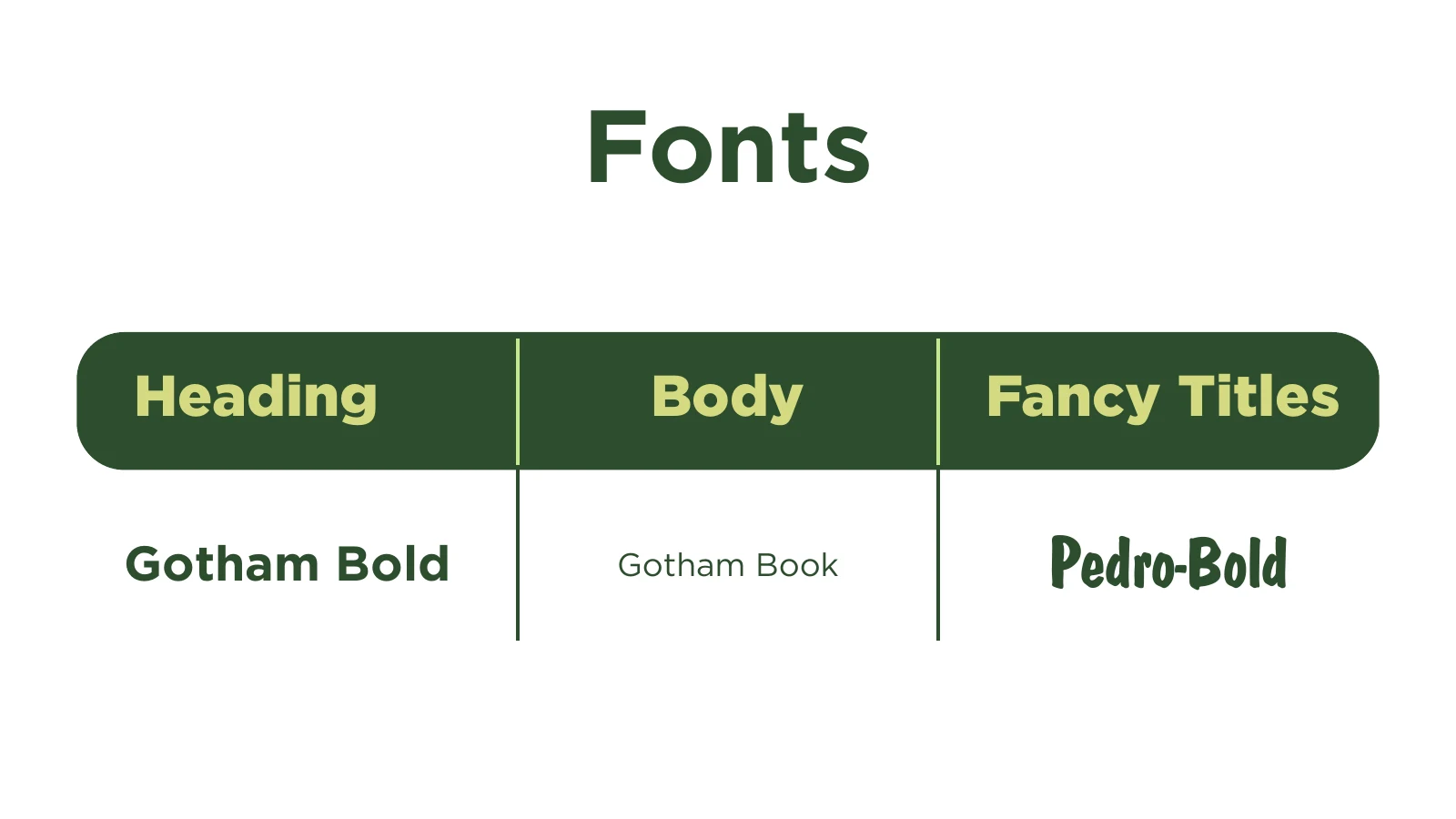 Brand guideline · 13